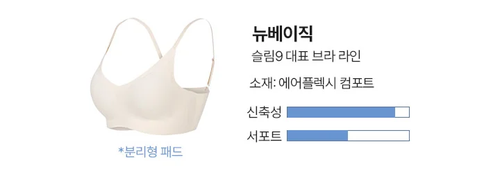 [프리미엄 모달] 네이처모달 리프티브라 컴포트 상세 이미지 12
