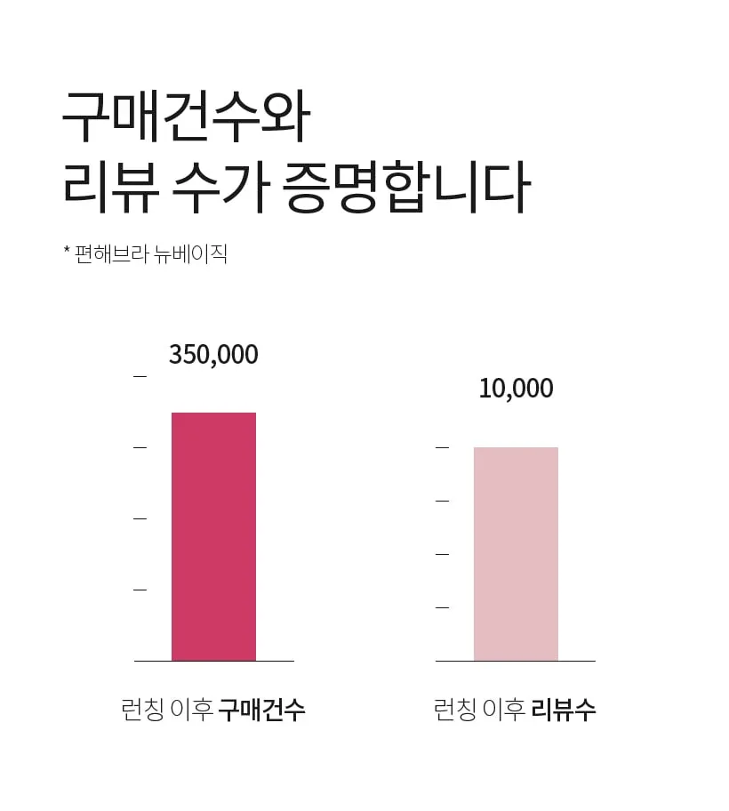 Teen 편해브라 상세 이미지 4