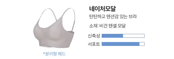 [프리미엄 모달] 네이처모달 리프티브라 컴포트 상세 이미지 13