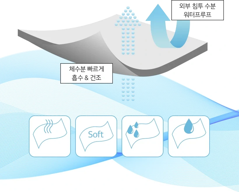 서포트 쉐이퍼 상세 이미지 10