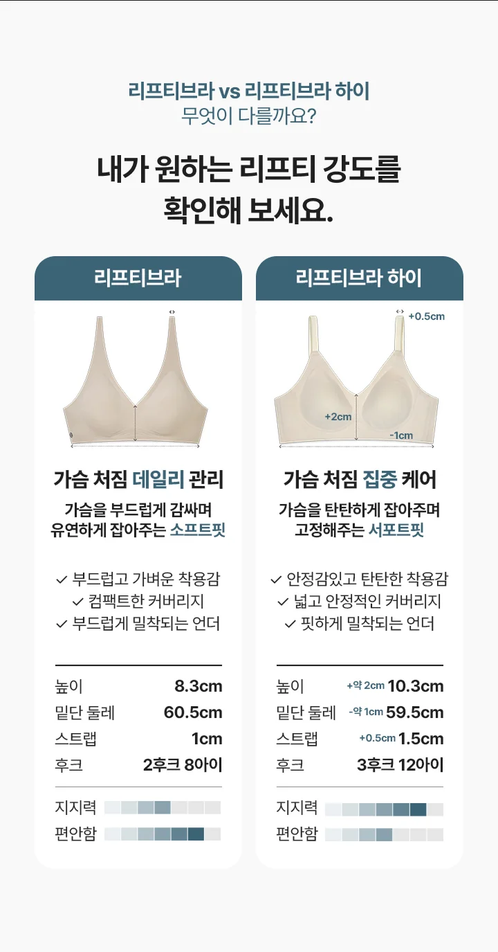 [SET] 리프티브라 하이 X 네모팬티 터미핏 상세 이미지 2